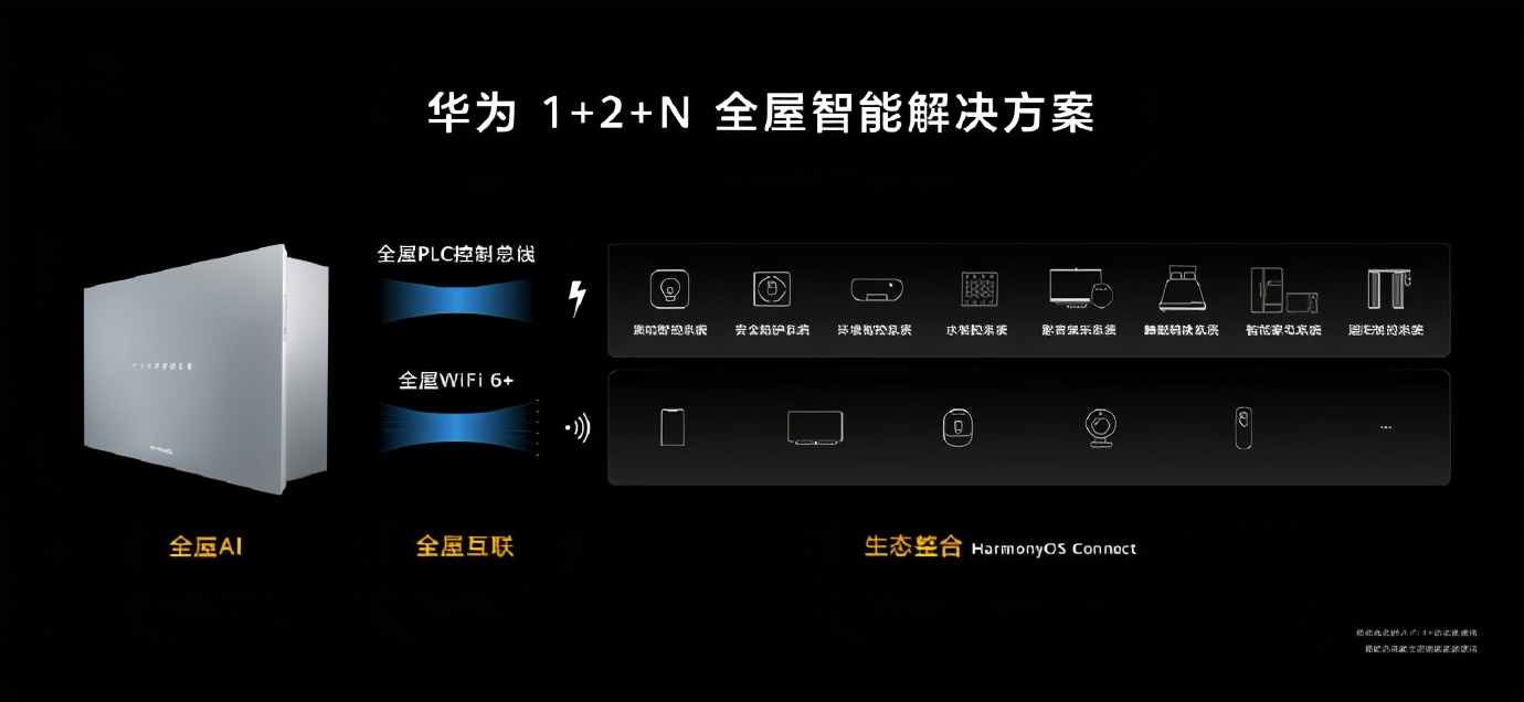 小米整屋设计_校园体育文化体现形式9种_一种新的生活方式：小米全屋智能的体现