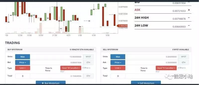 听王云鹏区块链入门分享后，我在云币网的操作及相关推荐