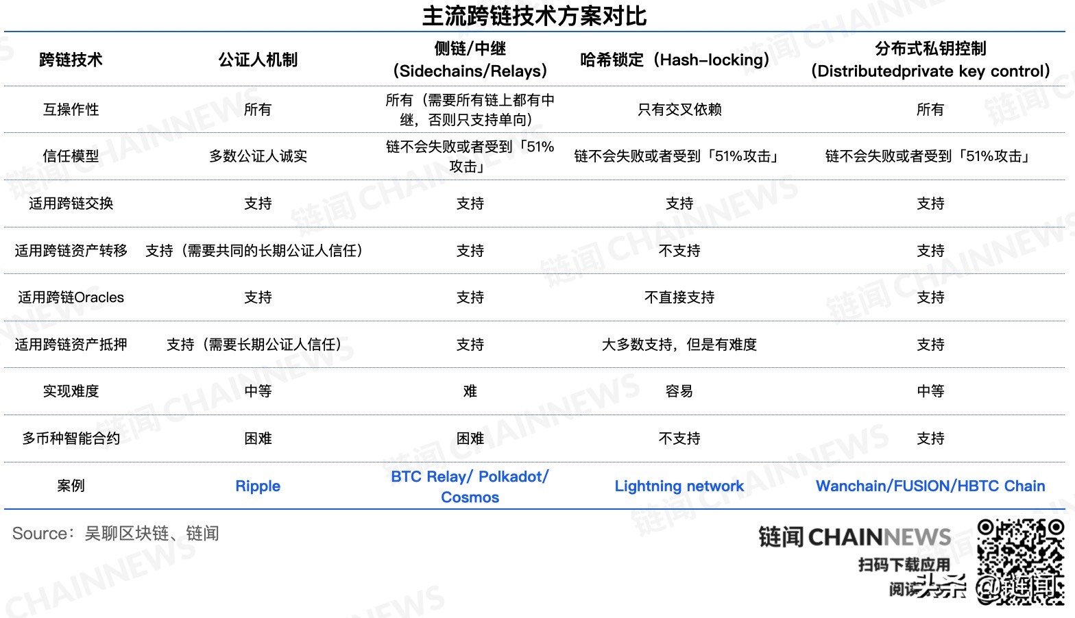 以太坊生态链有哪些_以太坊跨链到matic_以太坊的多链生态：如何实现跨链互操作性