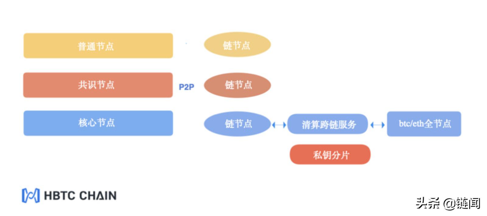 以太坊的多链生态：如何实现跨链互操作性_以太坊跨链到matic_以太坊生态链有哪些