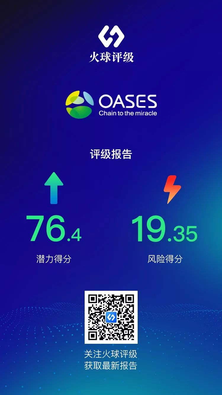 火球国际区块链研究院：能源领域项目的优势、风险与基本信息
