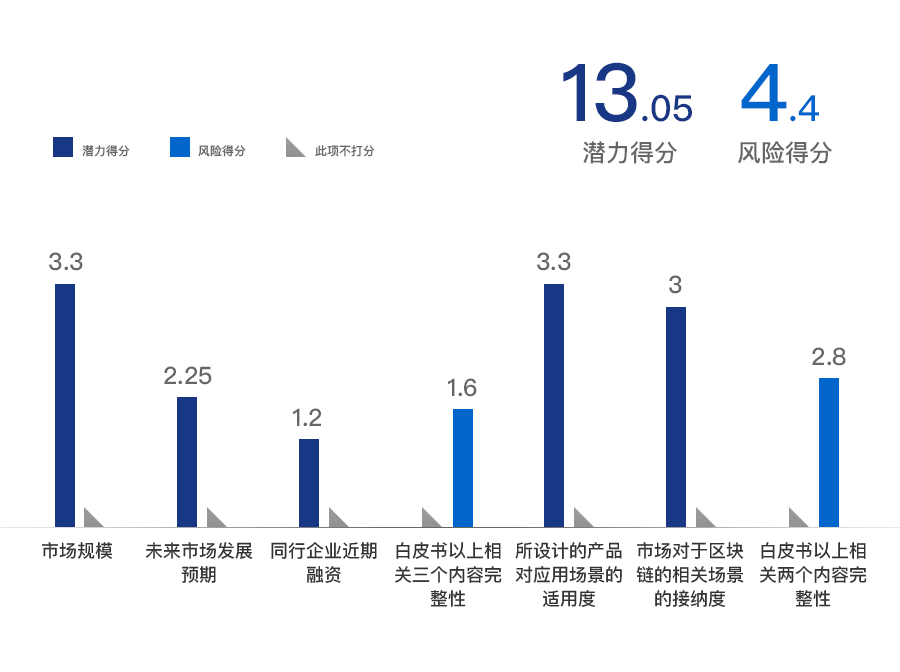 比特币能源使用fud_比特币消耗能源_对环保的关注：比特币的能耗问题与可持续发展的挑战