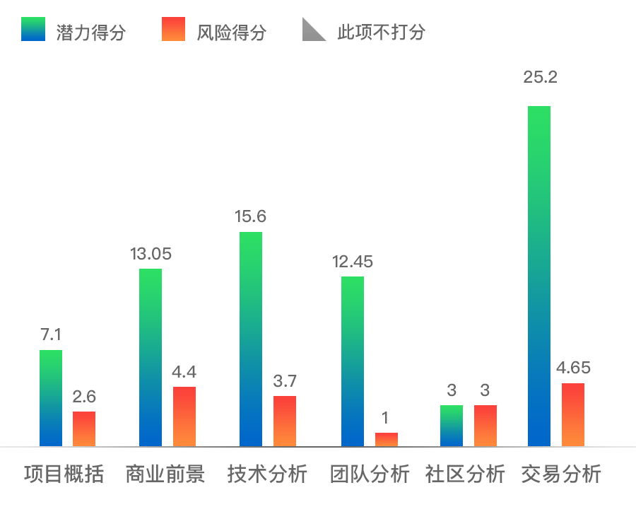 比特币能源使用fud_对环保的关注：比特币的能耗问题与可持续发展的挑战_比特币消耗能源