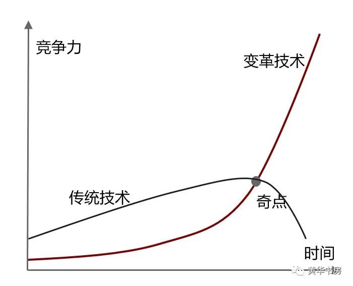 《货币未来》_未来十年数字货币的趋势_未来十年数字货币的可能走向