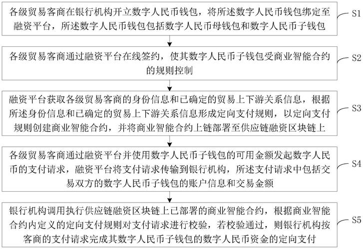 运用最新token钱包智能合约功能增强资产管理效率与安全的步骤