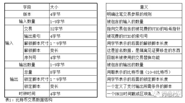 USDT钱包下载后如何进行初次设置？_usdt钱包安装_usdterc20钱包下载