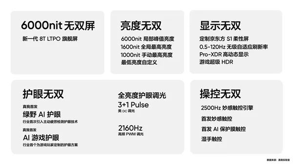 真我GT Neo6 SE首发无双屏，6000尼特亮度刷新全球纪录
