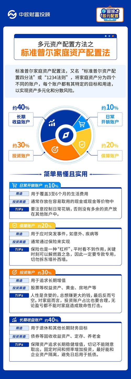 下载Tokenim钱包后如何进行资产分类及配置的详细步骤