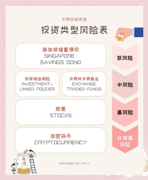 在token钱包下载官网找理想投资项目的筛选要素与风险评估要点