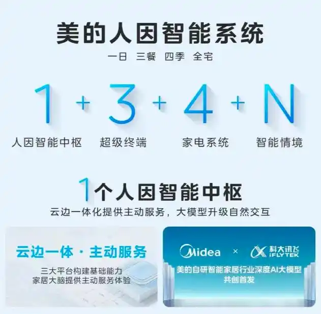 小米智能家庭解决方案_便捷陪伴的智能家居：小米全屋系统_小米智能家居系统