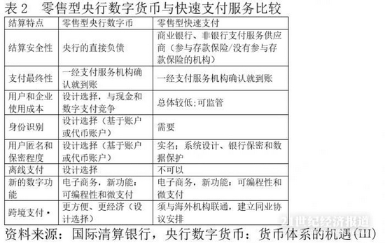 数字货币金融之最_数字货币与金融中介的未来_数字货币去中介化