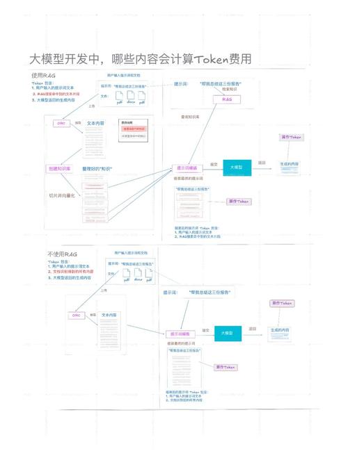 Token钱包官方版新推投资者教育体系，助新手畅行加密货币领域