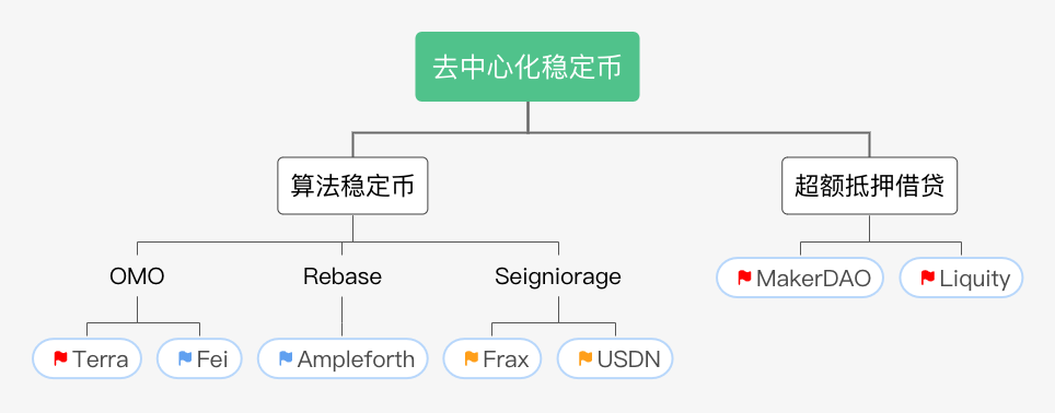 新兴投资品种_新兴市场投资币种_USDT在新兴市场投资中的优势